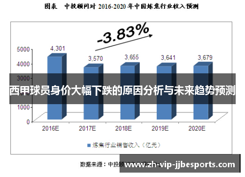 西甲球员身价大幅下跌的原因分析与未来趋势预测