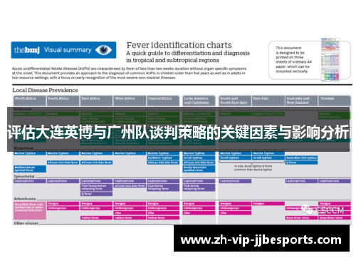 评估大连英博与广州队谈判策略的关键因素与影响分析
