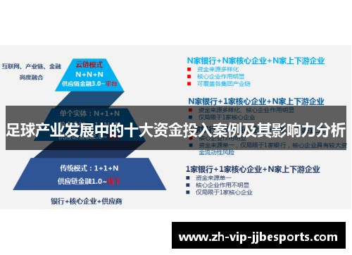 足球产业发展中的十大资金投入案例及其影响力分析